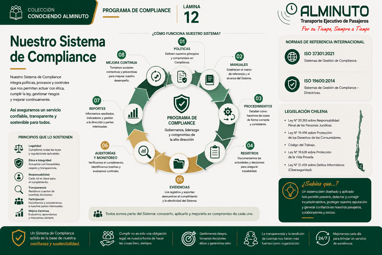 Nuestro Sistema de Compliance