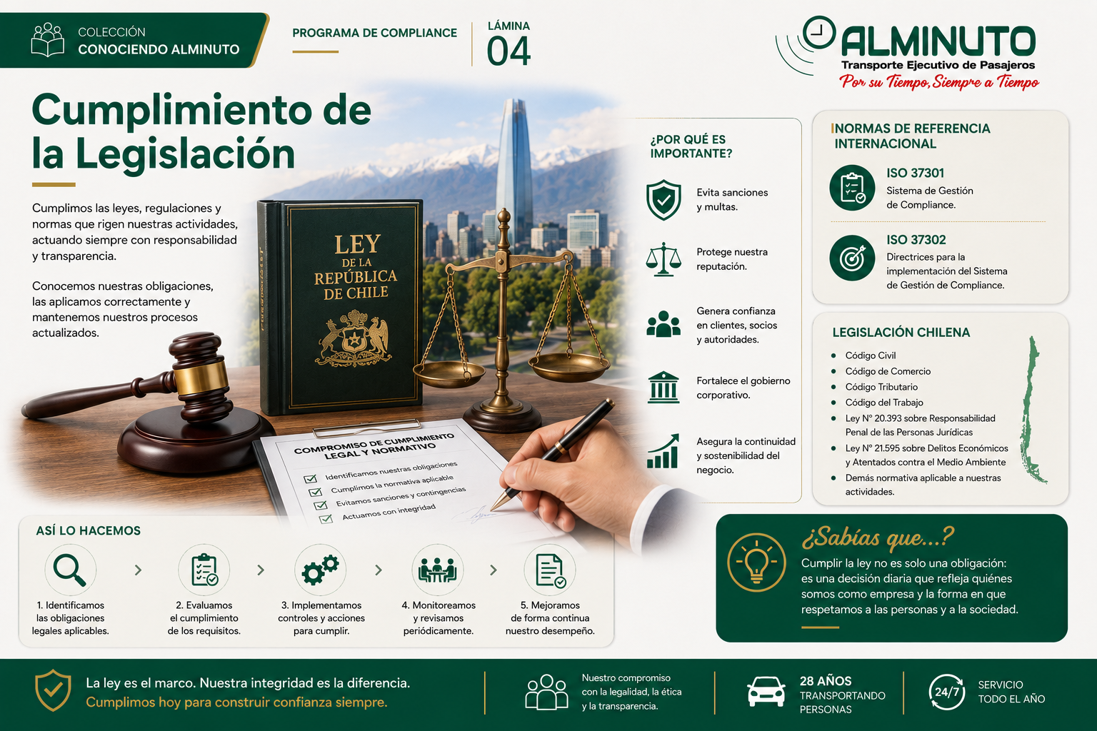 Cumplimiento de la legislación