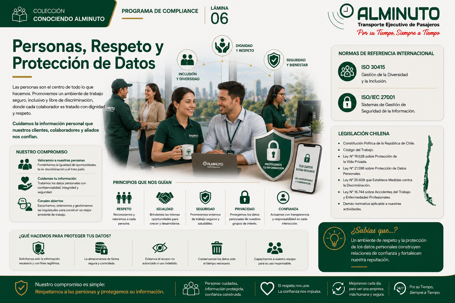 Personas, Respeto y Protección de Datos