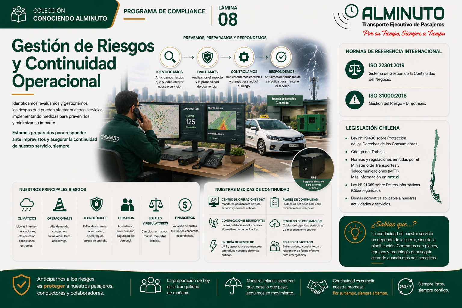 Riesgos y Continuidad Operacional