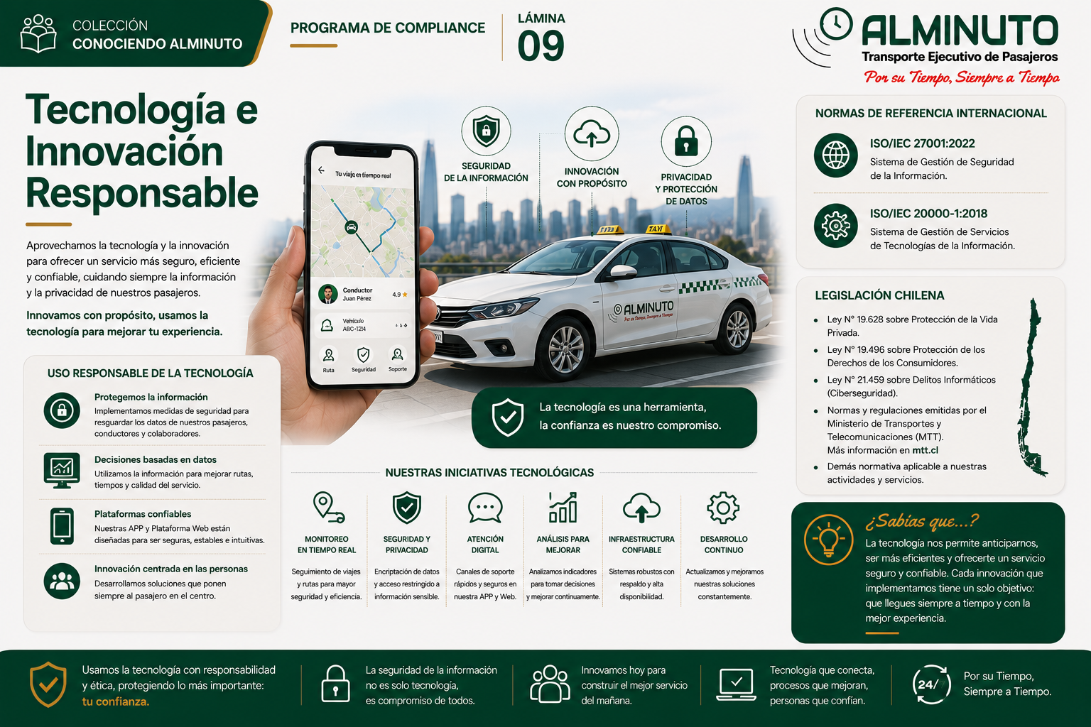 Tecnología e Innovación Responsable
