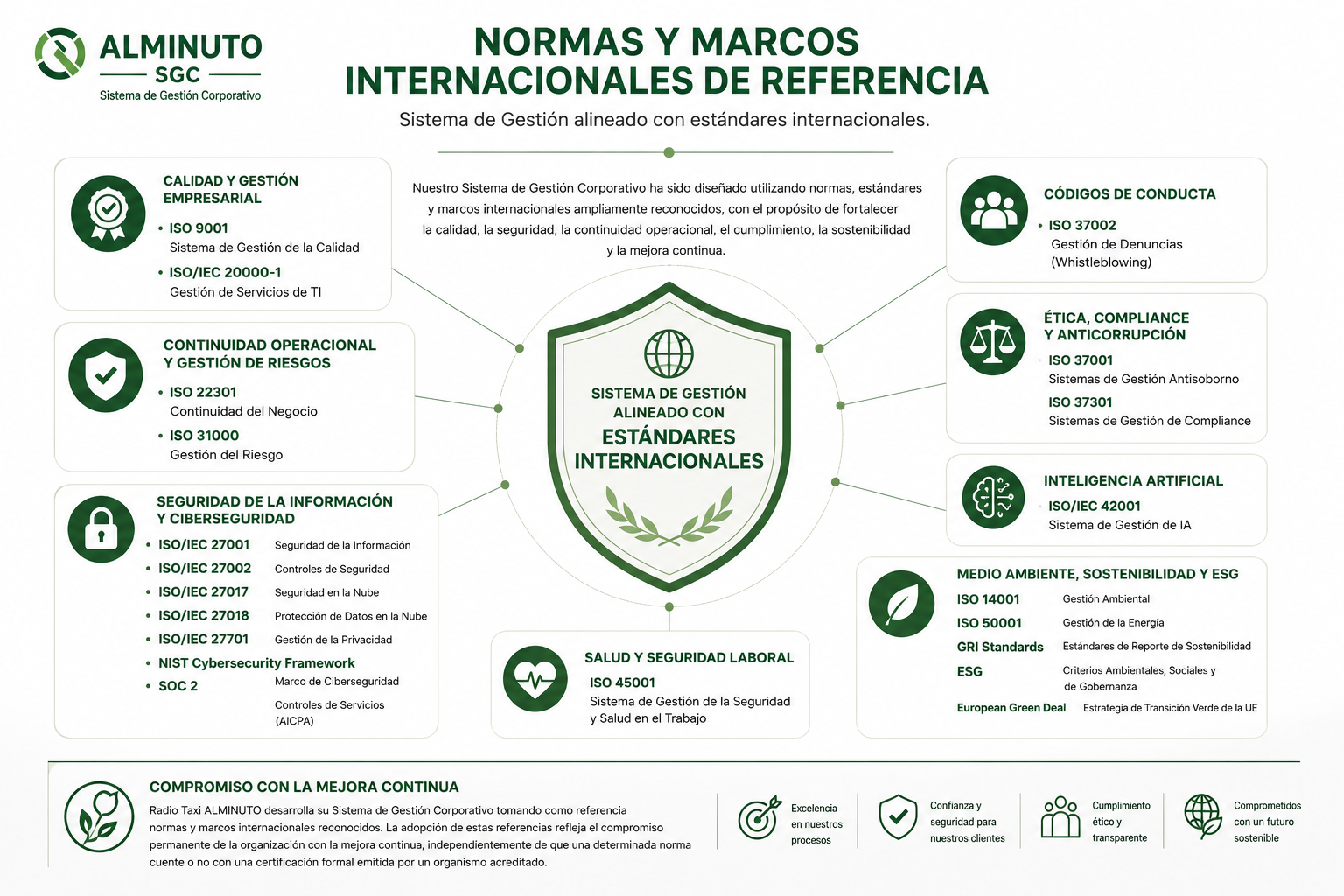 Normas y Marcos Internacionales de Referencia